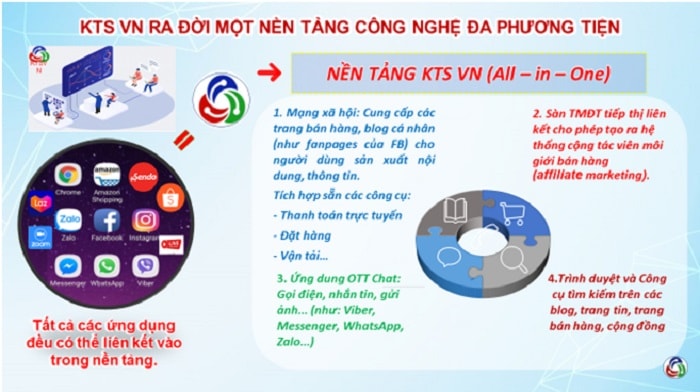 Lộ trình phát triển và định hướng Công ty cổ phần công nghệ mới phát triển Quốc tế KTS Việt Nam 2022-2025