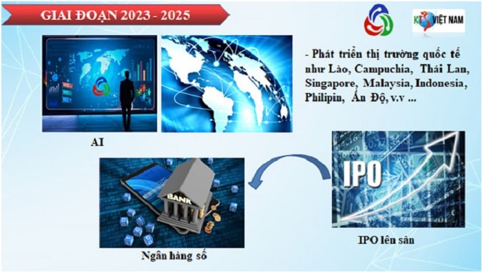 Lộ trình phát triển và định hướng Công ty cổ phần công nghệ mới phát triển Quốc tế KTS Việt Nam 2022-2025