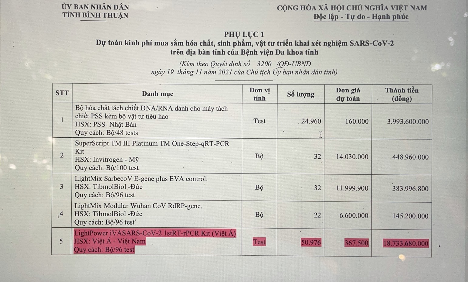 tại phụ lục (1), sản phẩm LightPower iVASARS-CoV-2 1stRT-rPCR Kit (Việt Á) HSX: Việt Á - Việt Nam; Quy cách: Bộ/96 test; số lượng: 50.976 test; đơn giá 367.500 đồng; tổng số tiền 18.733.680.000 đồng