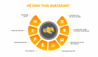 AvatarArt: Cơ hội đưa tác phẩm nghệ thuật vào không gian số