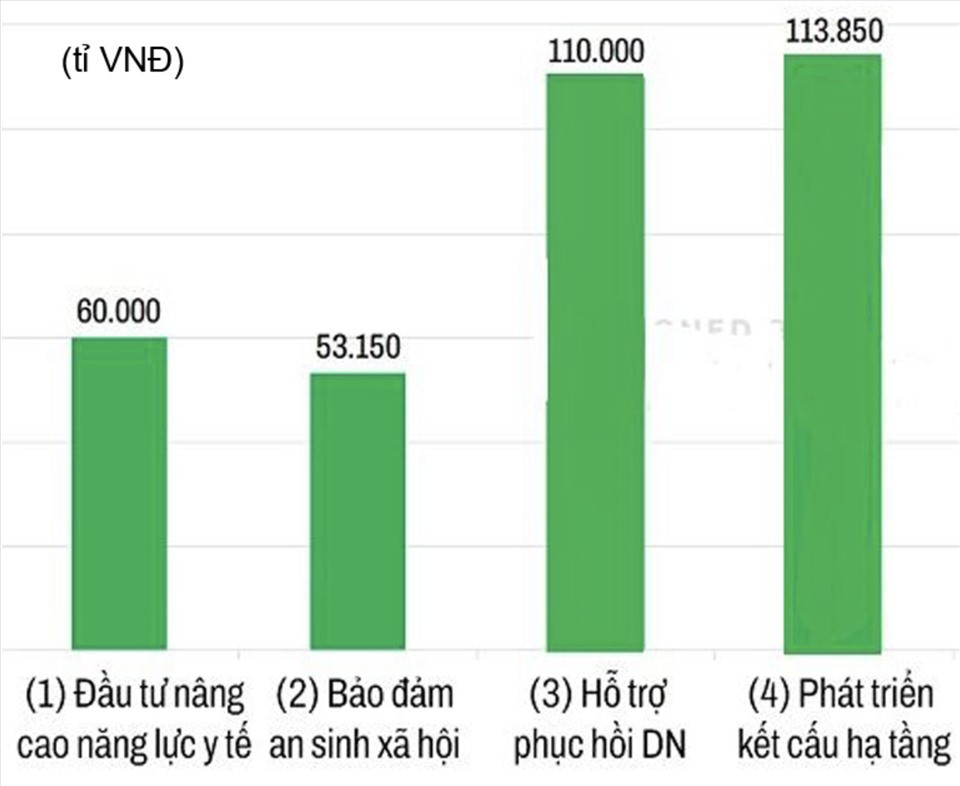 Phục hồi kinh tế ngay từ đầu năm: Lạc quan, quyết tâm xoá nhiều điểm nghẽn