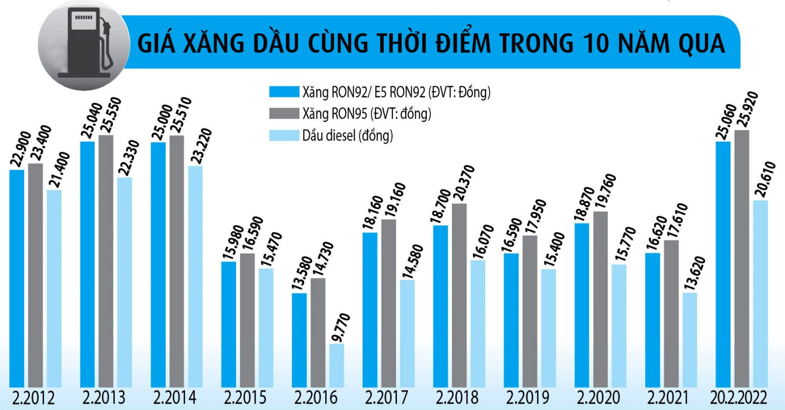 p/Nếu không nhanh chóng kiểm soát giá xăng dầu, sẽ kéo theo làn sóng phản ứng dây chuyền tăng giá từ logistics đến sản xuất, giá thành hàng hóa, dẫn đến lạm phát. Nguồn: Petrolimex