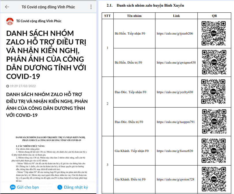 Người dân chỉ cần quét mã QR hoặc truy cập theo đường link là có thể tham gia các nhóm Zalo dành cho F0. Ảnh chụp màn hình.