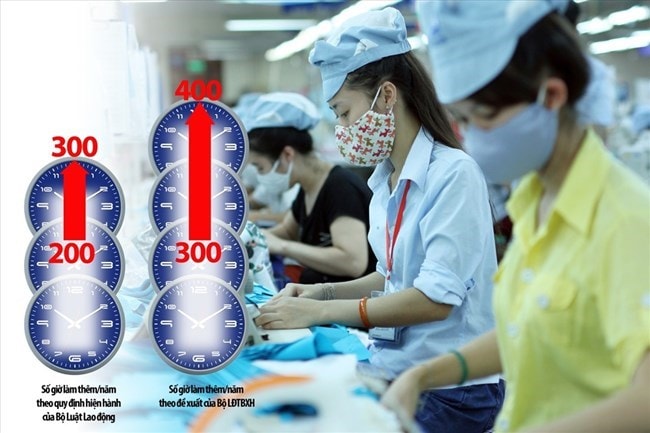 p/Dự thảo Nghị quyết của Ủy ban thường vụ Quốc hội về việc cho phép không áp dụng giới hạn số giờ làm thêm đang được Bộ Lao động - Thương binh và Xã hội lấy ý kiến.