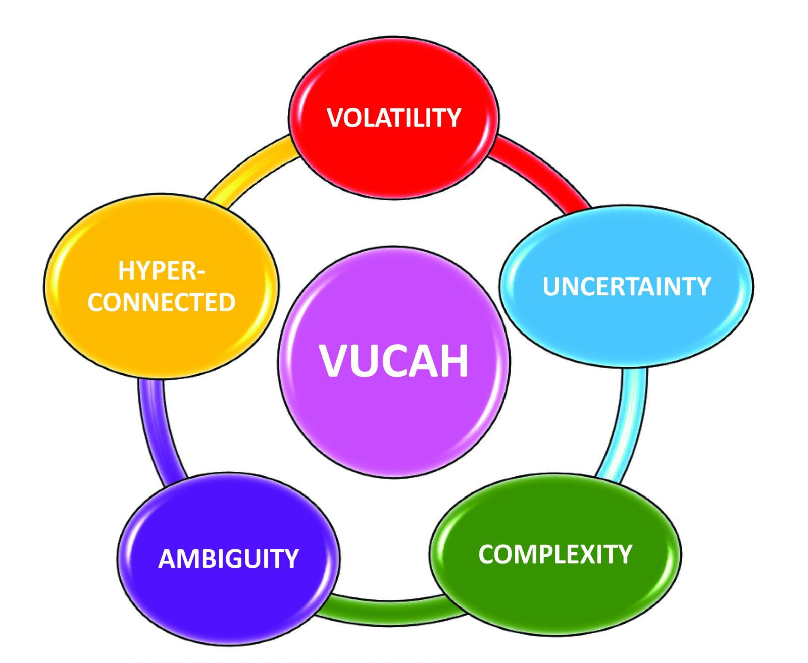  Sơ đồ triết lý VUCAH