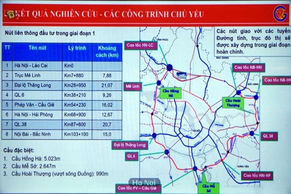 Dự án đường Vành đai 4 Vùng Thủ đô Hà Nội