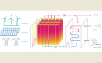 Startup phát triển pin trữ nhiệt từ năng lượng tái tạo để phục vụ ngành công nghiệp nặng
