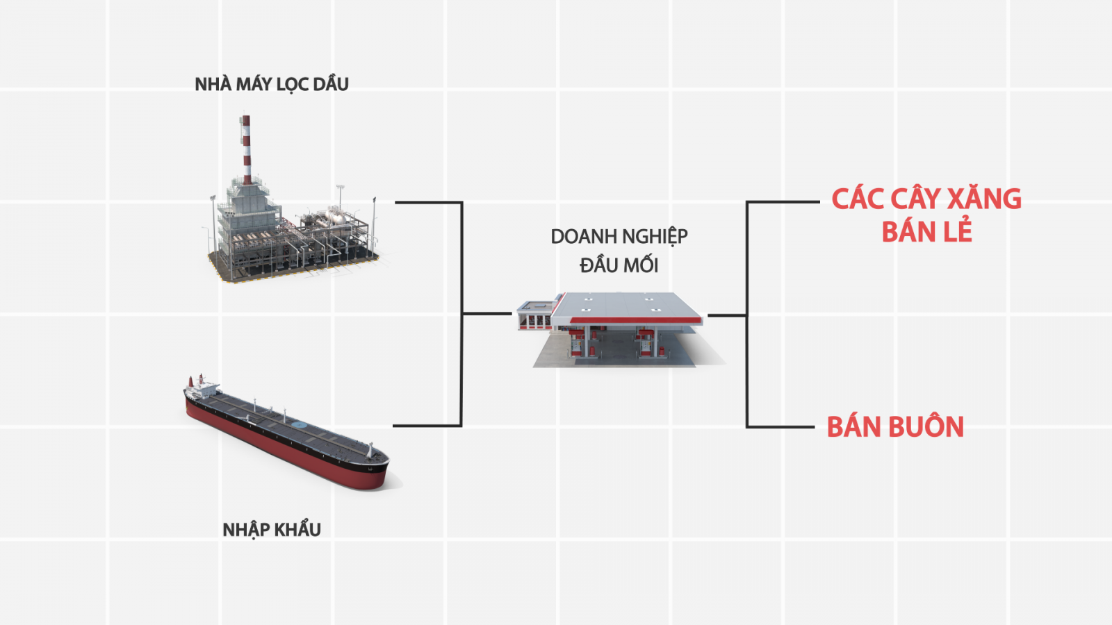  Nhiều doanh nghiệp xăng dầu trên thế giới đã sử dụng bảo hiểm giá bằng các hợp đồng kỳ hạn, Việt Nam đã có Sở giao dịch hàng hóa với đầy đủ các công cụ, liên thông với các sàn giao dịch quốc tế để triển khai phương pháp này.