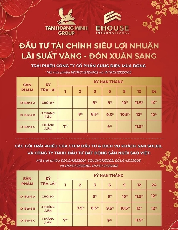 Trái phiếu của các thành viên Tân Hoàng Minh có lãi suất cao hơn mặt bằng huy động chung của doanh nghiệp địa ốc (ảnh chụp màn hình)