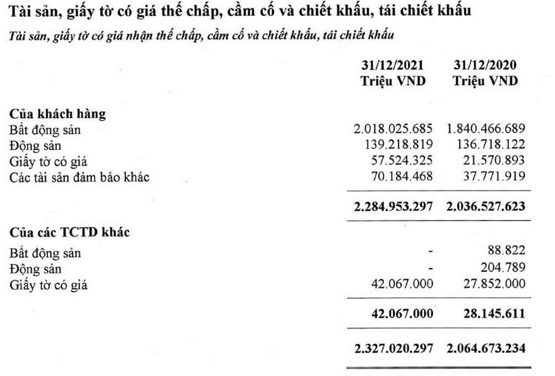 (Nguồn: Báo cáo tài chính riêng 2021 của Agribank)