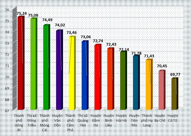 Bảng xếp hạng chỉ số hiệu quả quản trị cấp huyện năm 2021