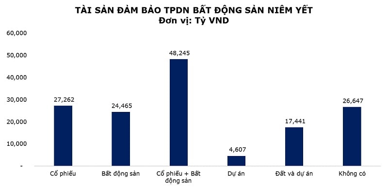 Nguồn: BCTC các DN, FIDT tổng hợp