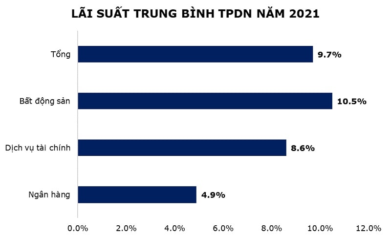 Nguồn: VND, FIDT tổng hợp