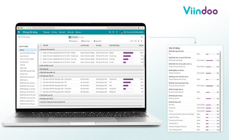 Hệ thống khung kỹ năng được xây dựng trực quan và minh bạch.