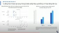 PCI 2021: Tỷ lệ doanh nghiệp FDI báo lãi thấp nhất trong 10 năm qua