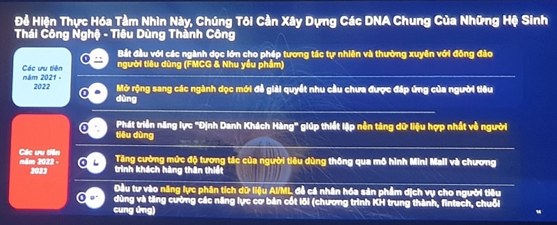 Masan hoạch định tương lai với tham vọng/ tầm nhìn xa tới 2050, trên nền tảng hệ sinh thái Tiêu dùng - Công nghệ