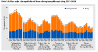 PAPI 2020: Kiểm soát tham nhũng trong khu vực công cải thiện đáng kể