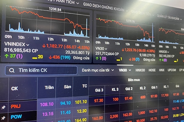 VN-Index đã có phiên lùi sâu về dưới vùng 1.200 điểm (Ảnh: Nguyễn Long).