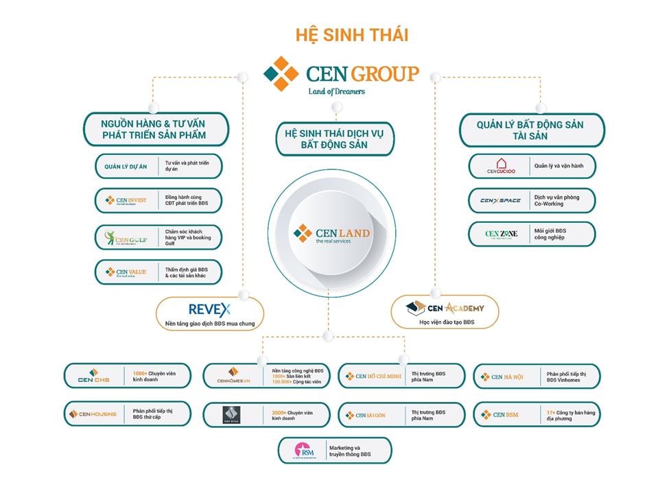 Cen Land tiếp tục đầu tư mở rộng hệ sinh thái và tái cấu trúc hệ thống