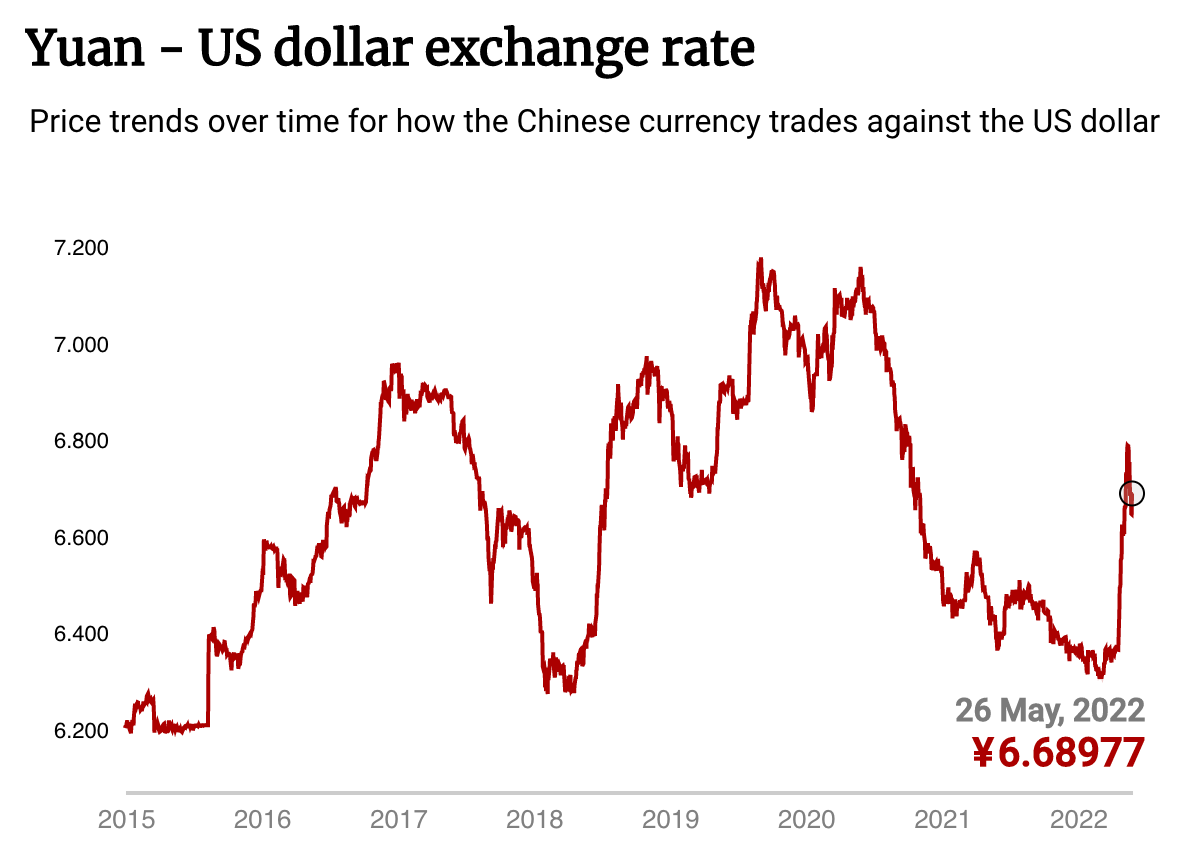 Chỉ số tỷ gia CNY/USD ngày 22/5 (nguồn: European Central Bank)