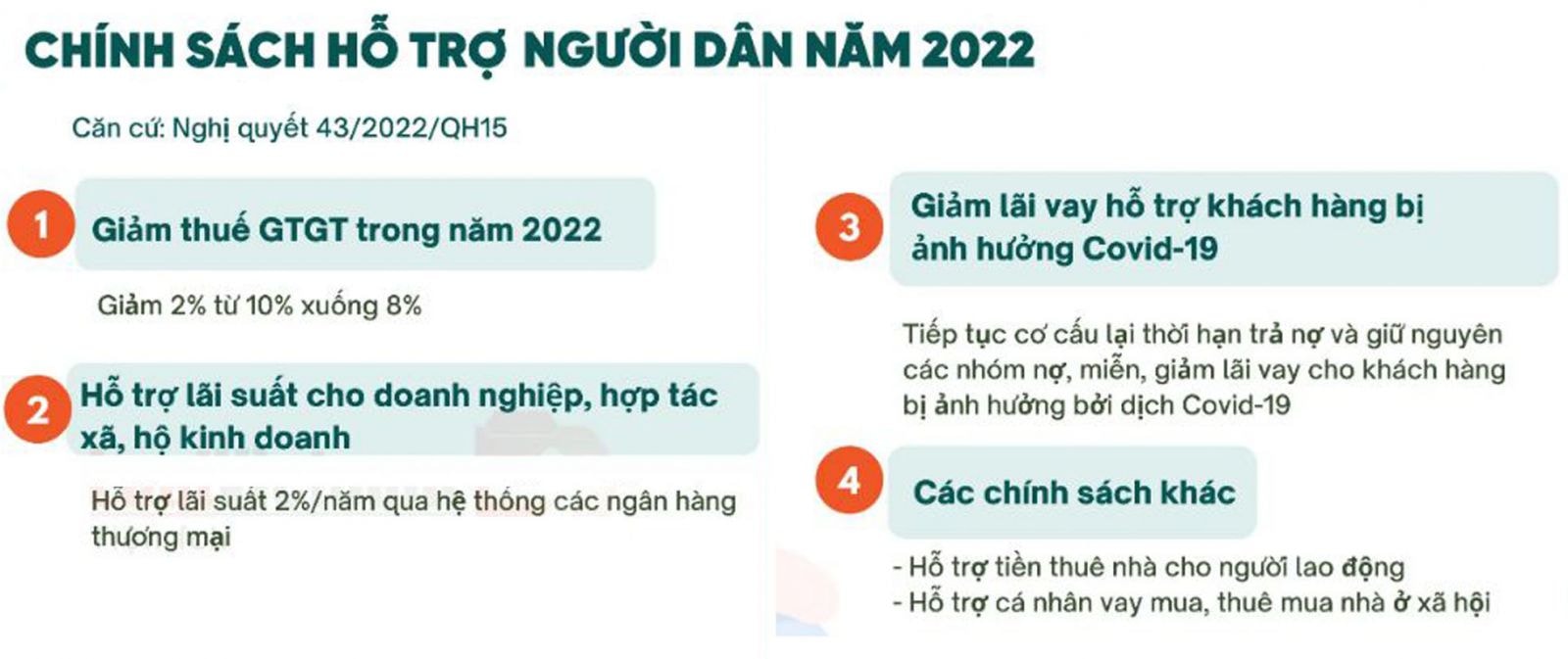  Chưa có nhiều doanh nghiệp tiếp cận được với chính sách hỗ trợ theo Nghị quyết 43/2022 của Quốc hội