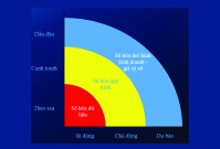 Chuyển đổi số và chiến lược doanh nghiệp