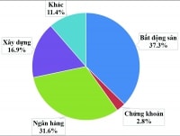 Lành mạnh hóa thị trường trái phiếu doanh nghiệp