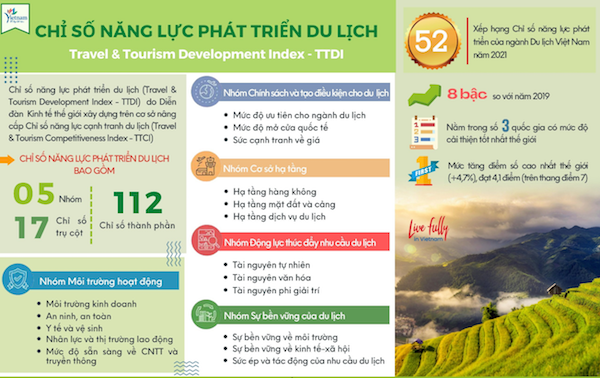 Nguồn: Tổng cục Du lịch