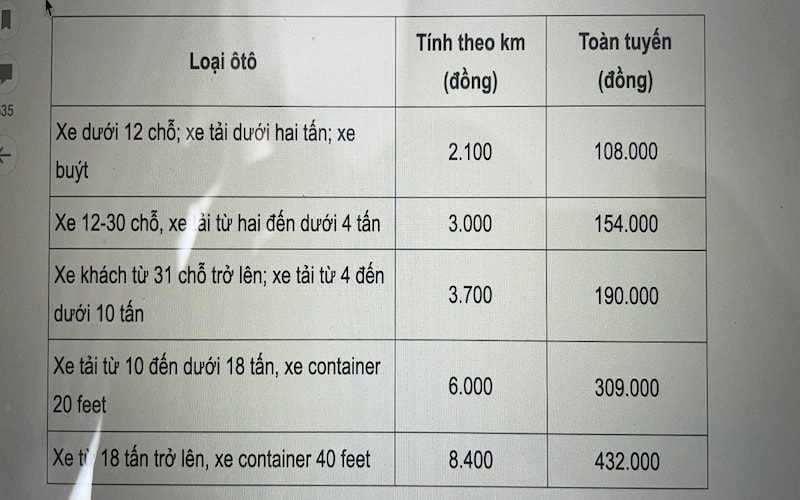 Bảng giá thu phícao tốc Trung Lương - Mỹ Thuận