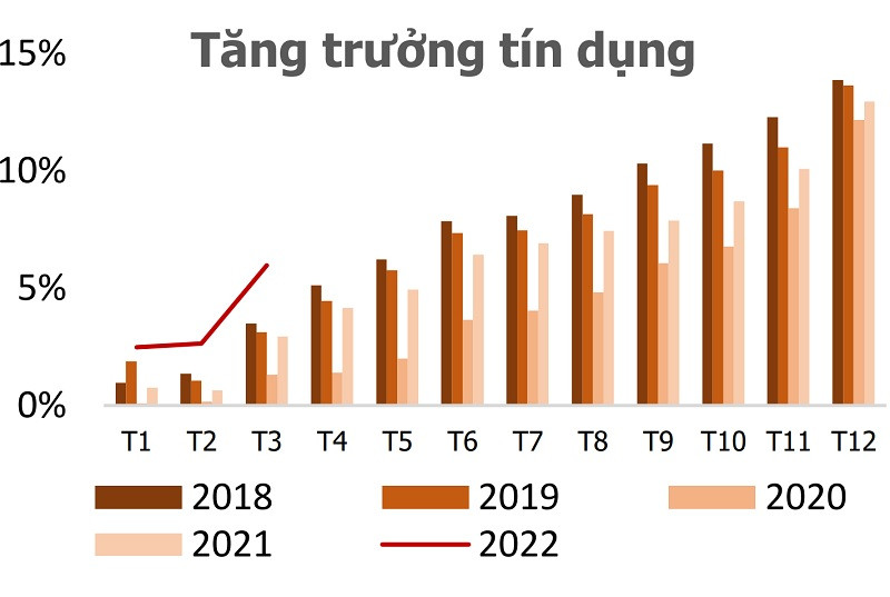 Nguồn: Fiinpro, Agriseco Research tổng hợp, tính toán