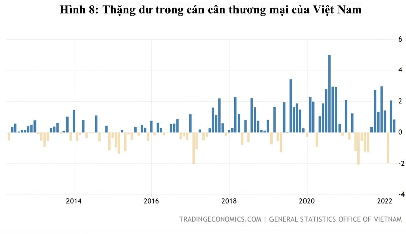 (Nguồn: Định hình lại hệ thống tài chính toàn cầu và chiến lược của Việt Nam, UEH 2022)