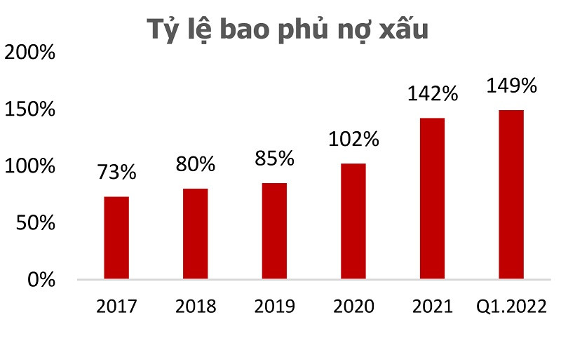 (Nguồn: FiinGroup, Agriseco Research tổng hợp, tính toán)