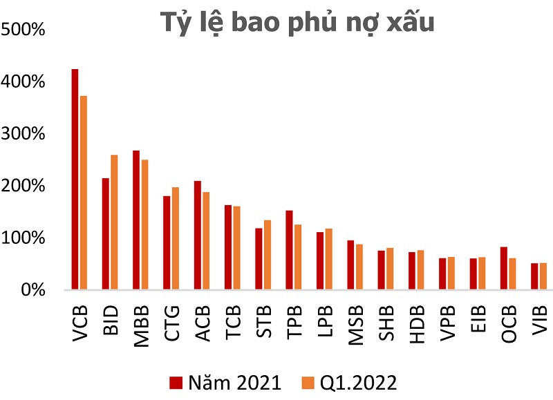 (Nguồn: FiinGroup và Agriseco Research tổng hợp, tính toán)