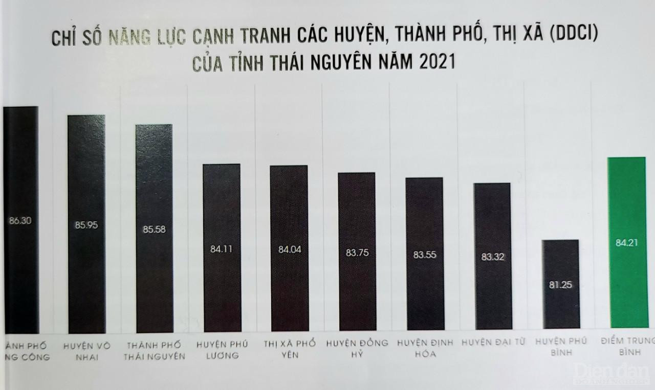 Thứ hạng DDCI của các sở, ngành và địa phương năm 2021