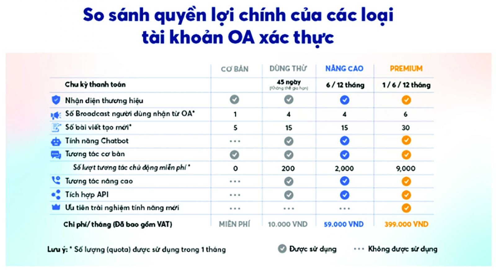  Các gói dịch vụ dành cho Official Account xác thực của Zalo.