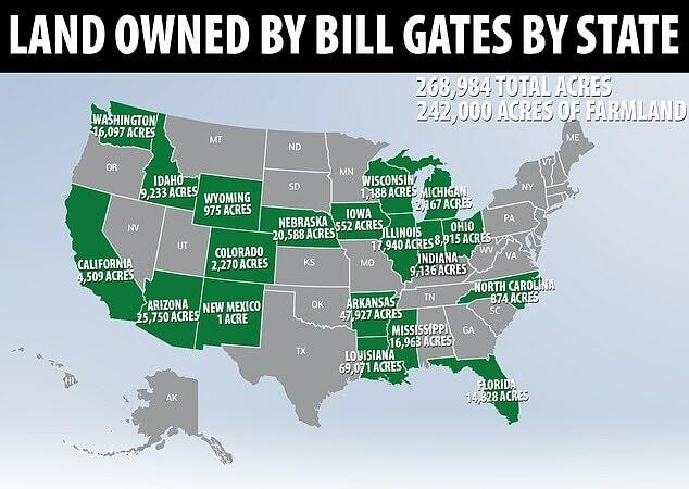 Gates hiện sở hữu 268.984 mẫu đất đa mục đích ở 19 bang nước Mỹ.