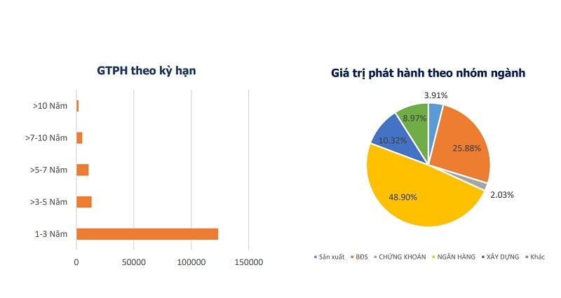 Thị trường trái phiếu chứng khoán chứng kiến sự 