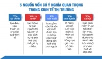 Quản trị hiệu quả 5 nguồn lực