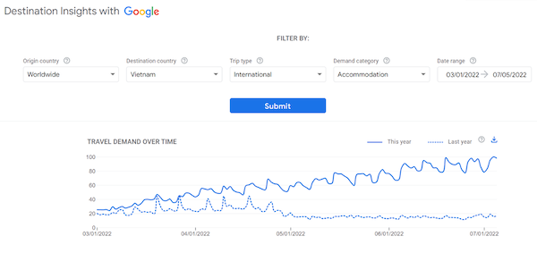 Lượng tìm kiếm về cơ sở lưu du lịch trú tại Việt Nam từ ngày 01/3/2022 đến ngày 05/7/2022