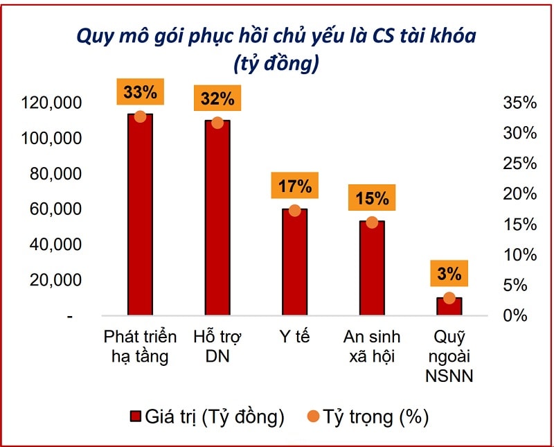 Đầu tư công - động lực tăng trưởng kinh tế năm 2022 chưa được giải ngân và hiệu quả như kỳ vọng