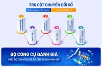 Sắp công bố bộ chỉ số đánh giá mức độ chuyển đổi số doanh nghiệp DBI