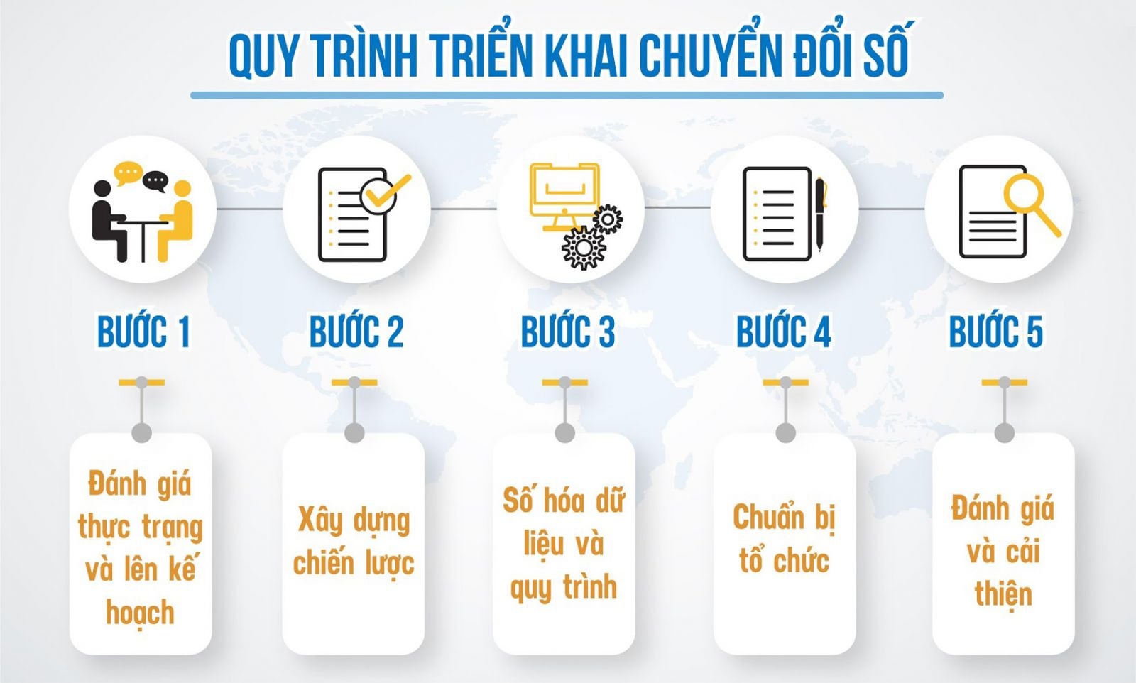 p/Thực hiện chuyển đổi số khoa học mang lại hiệu quả, tỉ lệ thành công cao cho doanh nghiệp.