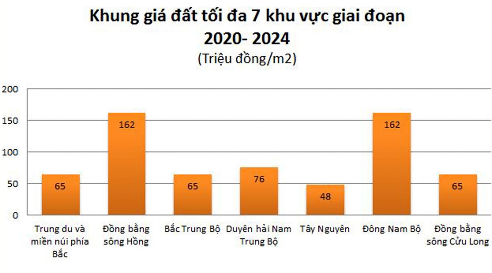  Khung giá đất tối đa khu vực giai đoạn 2020-2024.