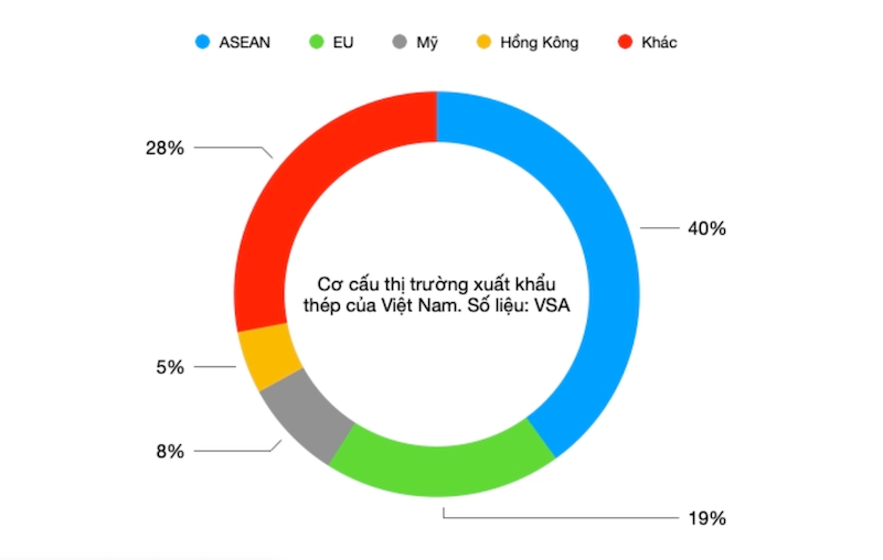 tỉ