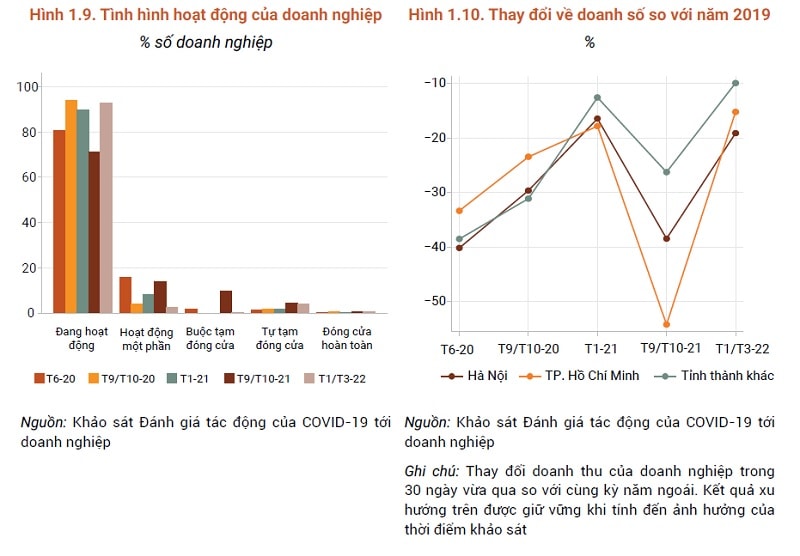 Phục hồi tăng trưởng của nền kinh tế và đặc biệt sự phục hồi tich cực của doanh nghiệp là nền tảng
