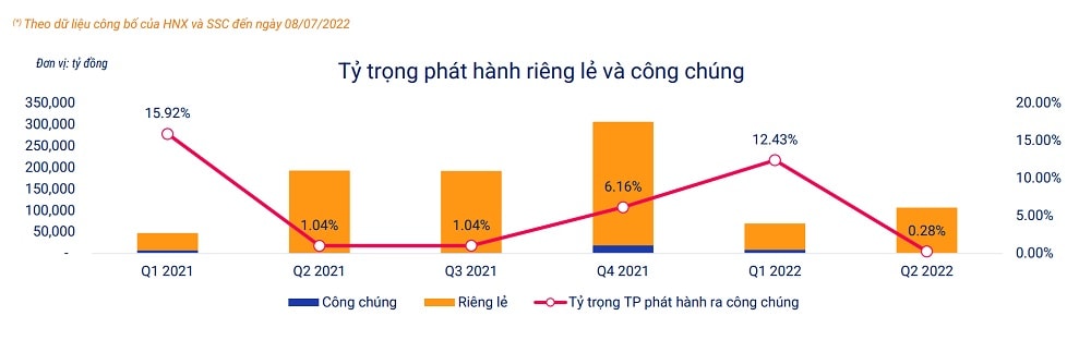 Sau giai đoạn thị trường 