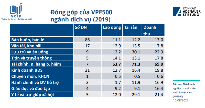 dfdsf