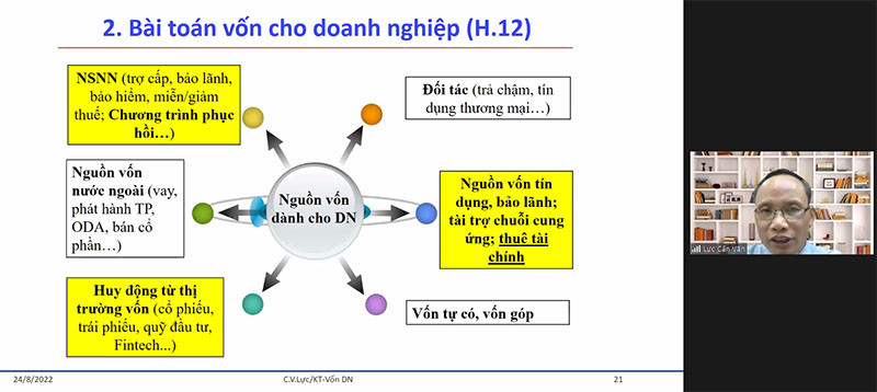 TS. Cấn Văn Lực, Chuyên gia tài chính