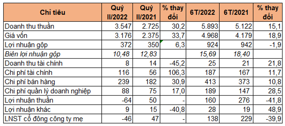 Báo cáo tài chính LTG- Nguồn HOSE