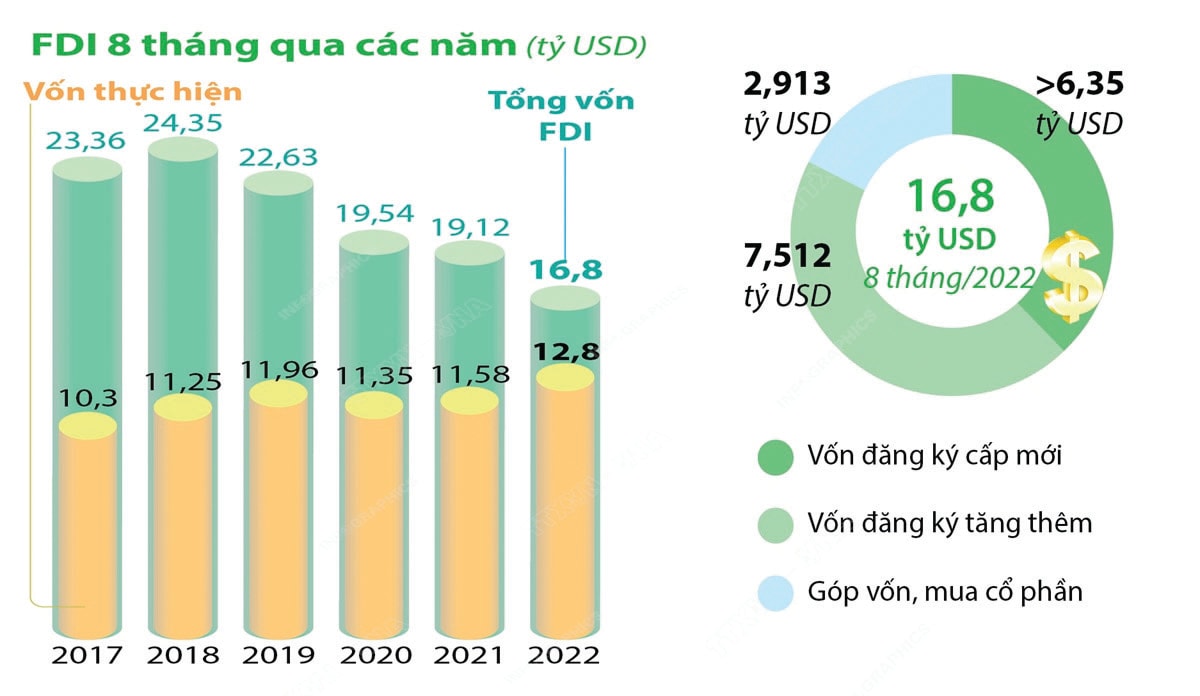 (Nguồn: Bộ KH-ĐT)